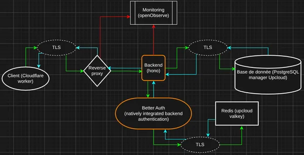 Infra diagram